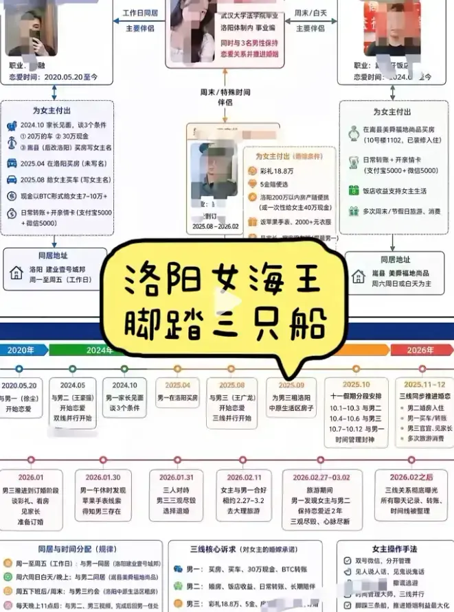 在线观看《洛阳女海王刘亚阁》PPT事件完整版